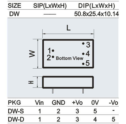 Global B2B directory Global trade lead